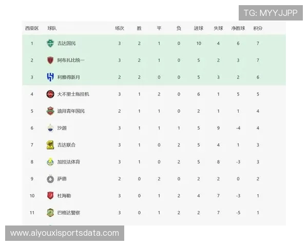 亚冠精英联赛四轮战罢，三支中超球队排名垫底