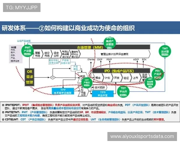 基于数据的决策机制建立，场馆运营科学性持续改善